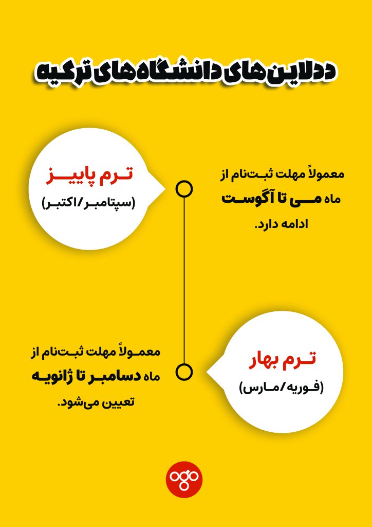 اینفوگرافی ددلاین دانشگاه های ترکیه