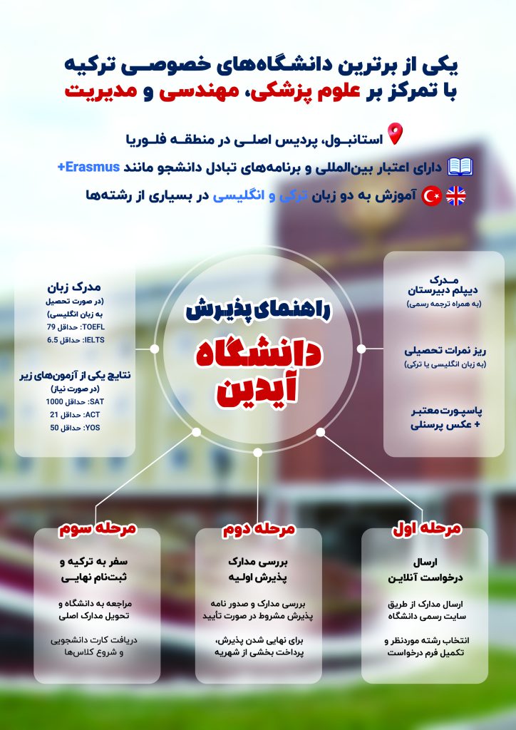 اینفوگرافی شرایط پذیرش در دانشگاه آیدین استانبول