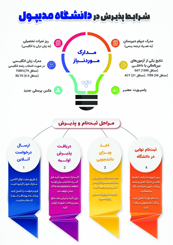 الزامات پذیرش در دانشگاه مدیپول