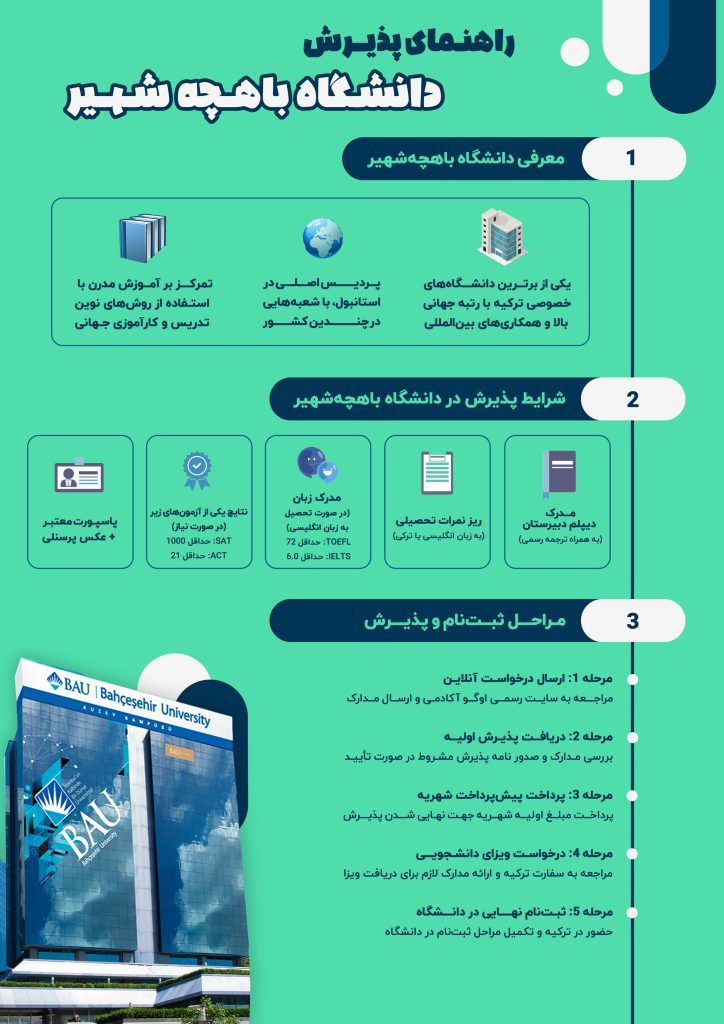اینفوگرافی راهنمای پذیرش دانشگاه باهجه شهیر